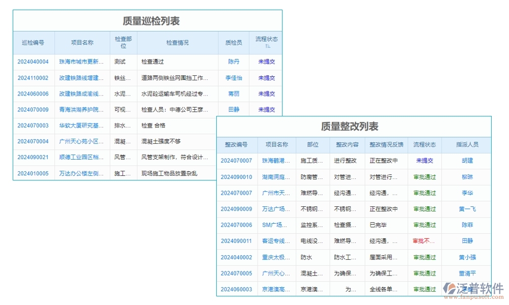 家裝工程ERP管理系統(tǒng):材料采購精準(zhǔn)，工程進(jìn)度可控，質(zhì)量管理嚴(yán)格
