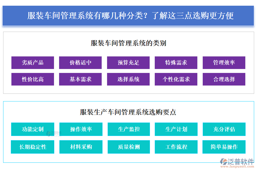  服裝車(chē)間管理系統(tǒng)有哪幾種分類(lèi)？了解這三點(diǎn)選購(gòu)更方便