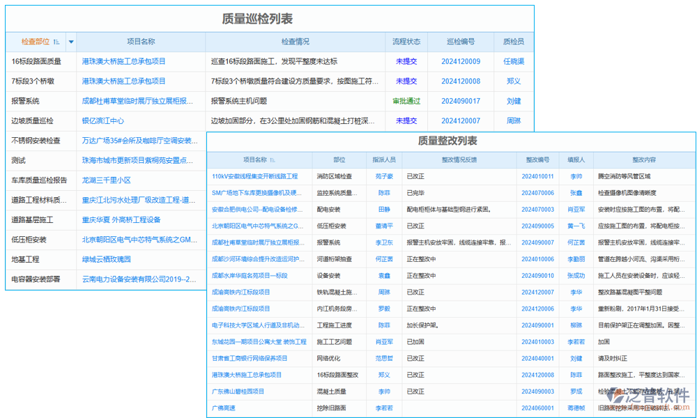 質量管理