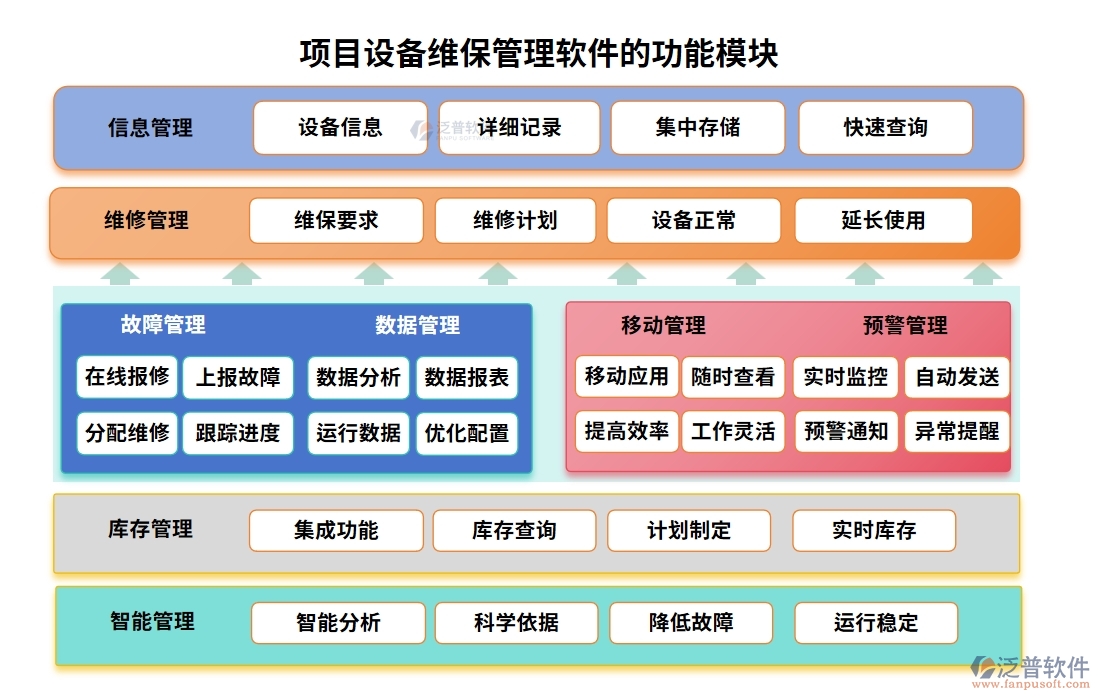 維保軟件新風(fēng)尚，計(jì)劃、信息、故障、維修，一網(wǎng)打盡不費(fèi)勁