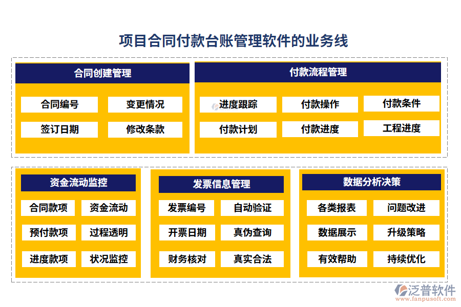 項目合同付款臺賬管理軟件的業(yè)務線