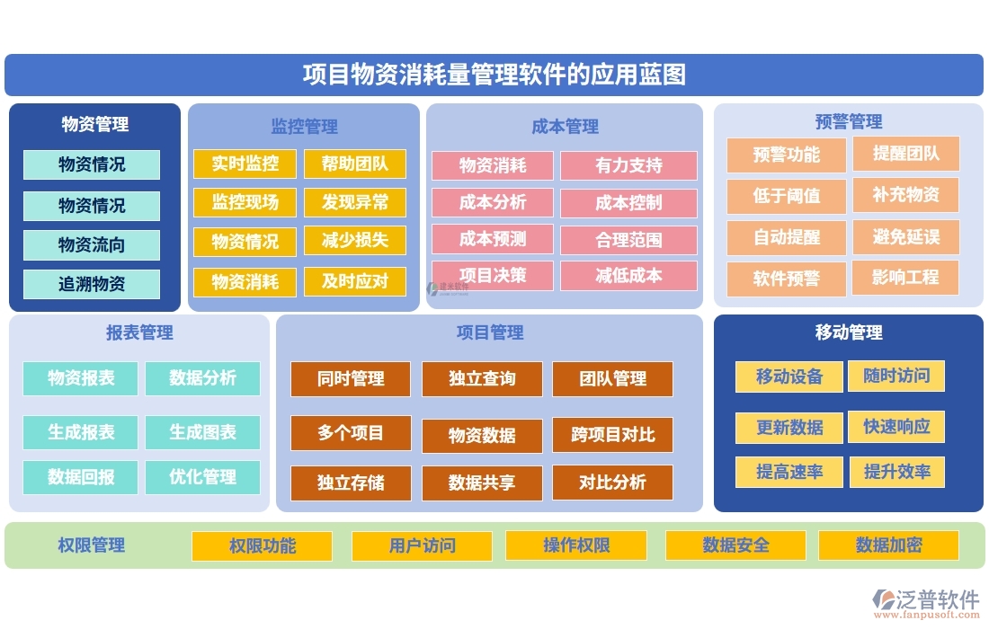 項目物資消耗量管理軟件：物資消耗輕松管，庫存成本雙把控，<a href=http://digitaldepost.com/fanpupm/gysgl/ target=_blank class=infotextkey>供應商</a>信息隨時查