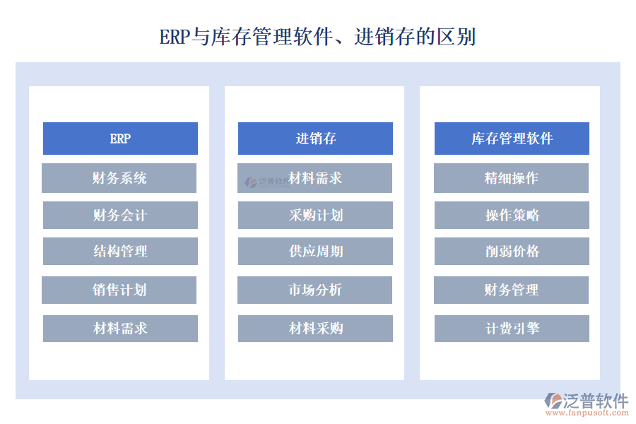 ERP與庫存管理軟件、進(jìn)銷存的區(qū)別