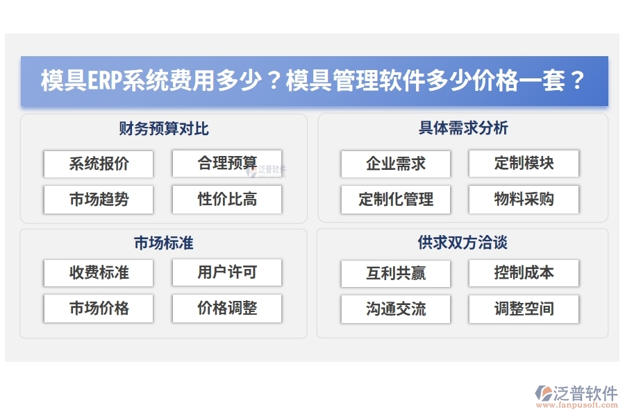 模具ERP系統(tǒng)費(fèi)用多少？模具管理軟件多少價(jià)格一套？