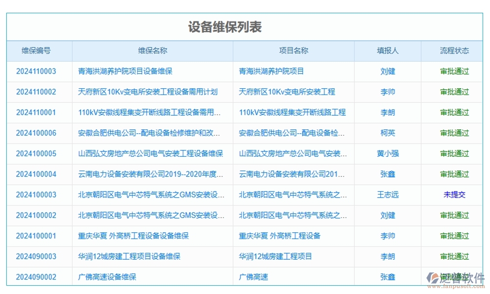 施工設(shè)備管理系統(tǒng)，設(shè)備維養(yǎng)故障備件一站式管理，工程高效無(wú)憂運(yùn)轉(zhuǎn)