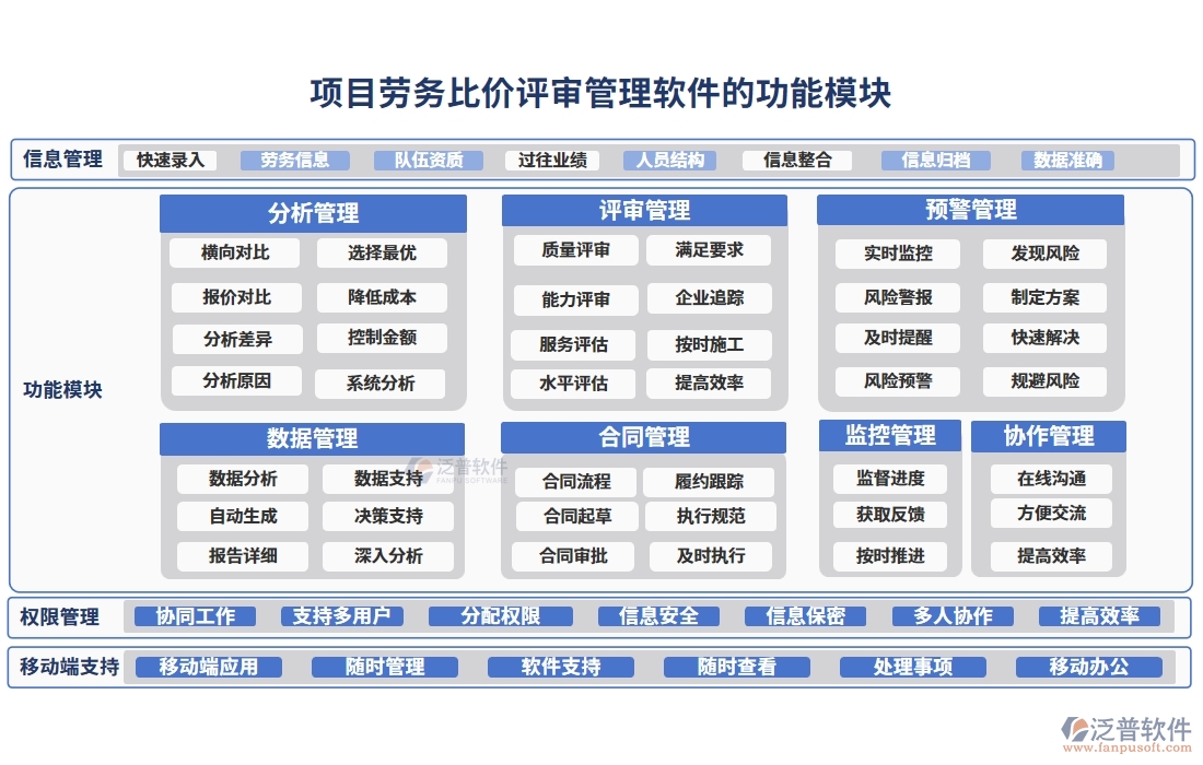 項(xiàng)目勞務(wù)比價(jià)評(píng)審管理軟件：供應(yīng)商一鍵篩選，報(bào)價(jià)實(shí)時(shí)對(duì)比，流程智能提醒