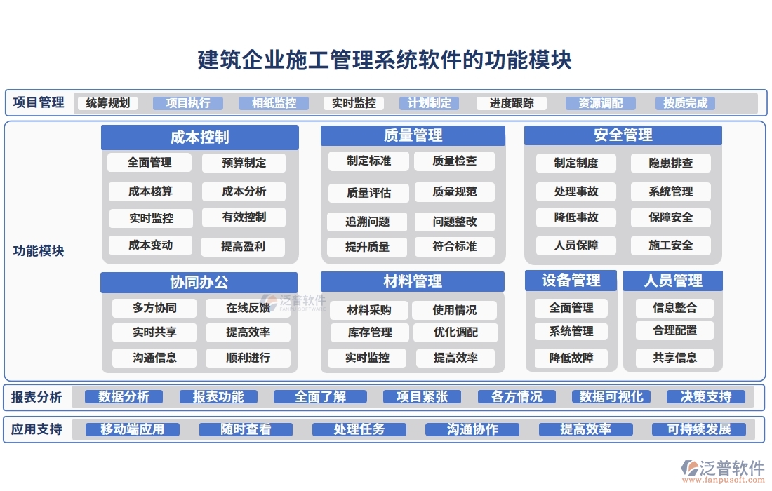 建筑企業(yè)施工管理軟件：項(xiàng)目管理進(jìn)度成本質(zhì)量全掌控，高效施工新選擇