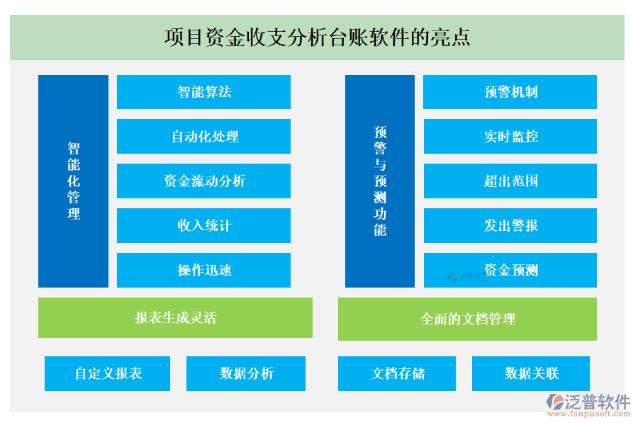 項(xiàng)目資金收支分析臺賬軟件的亮點(diǎn)