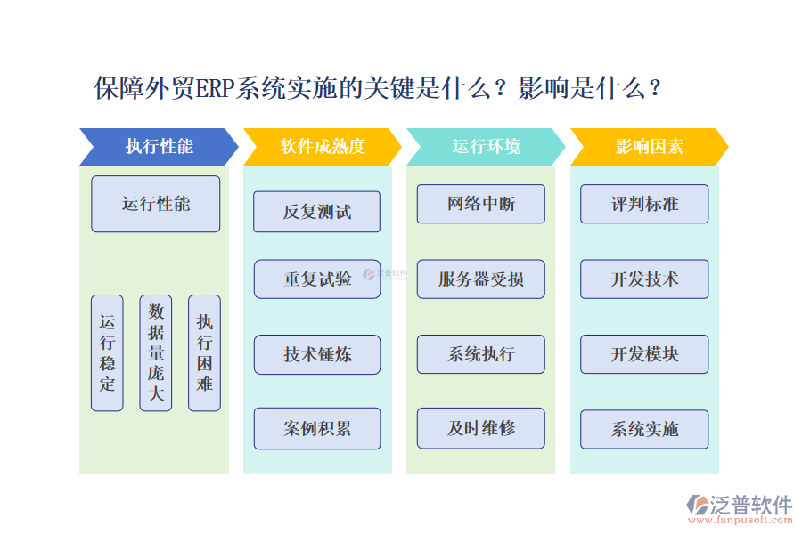 保障外貿(mào)ERP系統(tǒng)實(shí)施的關(guān)鍵有哪些？作用受什么影響？