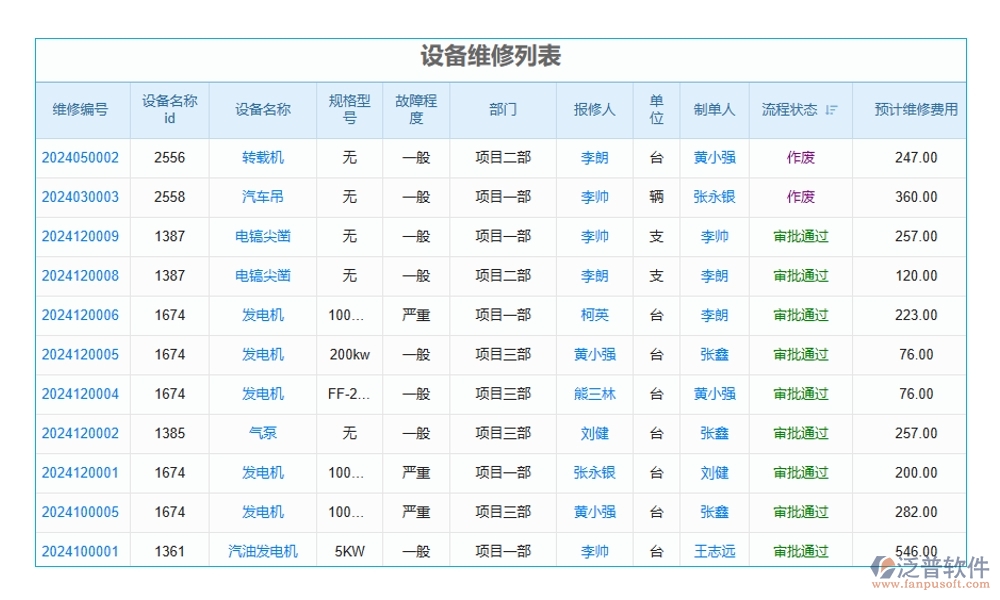 維保軟件新風(fēng)尚，計(jì)劃、信息、故障、維修，一網(wǎng)打盡不費(fèi)勁