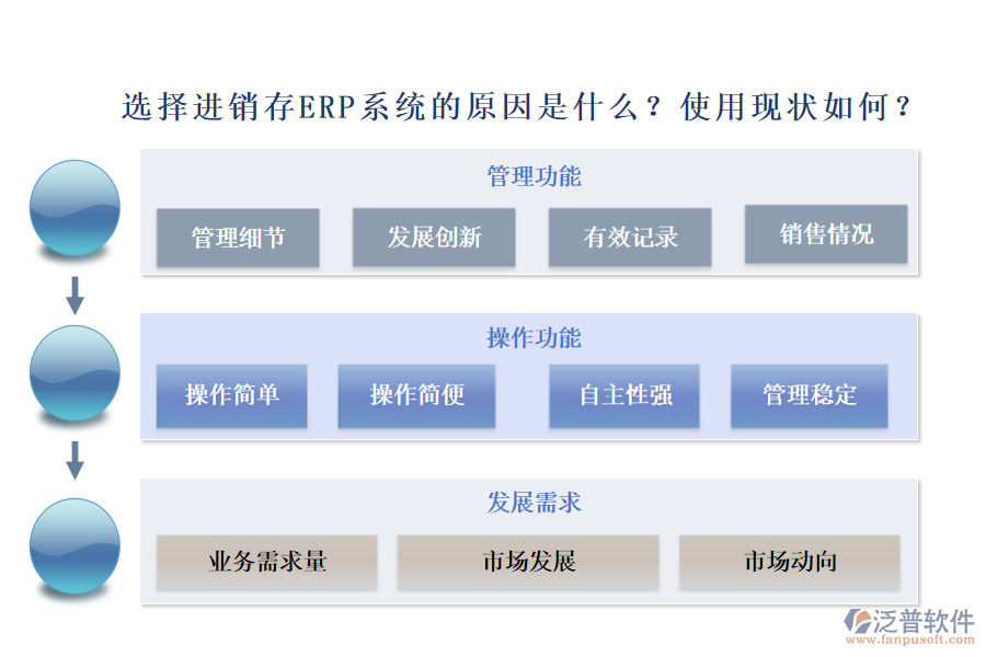 選擇進(jìn)銷存ERP系統(tǒng)有哪些原因？使用現(xiàn)狀如何？