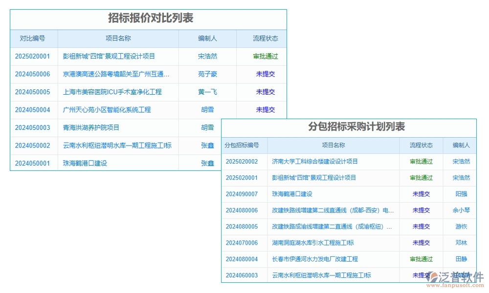 項(xiàng)目勞務(wù)比價(jià)評(píng)審管理軟件：供應(yīng)商一鍵篩選，報(bào)價(jià)實(shí)時(shí)對(duì)比，流程智能提醒
