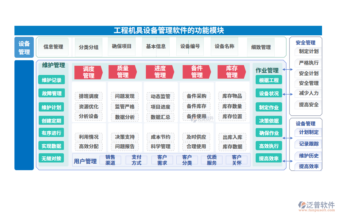 工程機具設(shè)備管理軟件的功能模塊