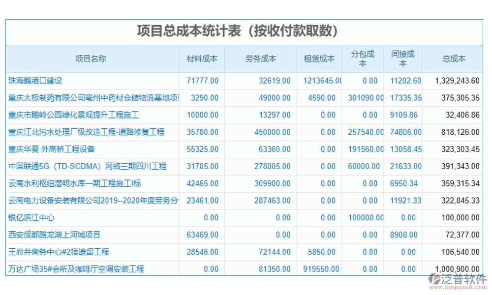 勞務(wù)決算新引擎：一體化管理軟件，成本、核算、費(fèi)用、發(fā)票全搞定