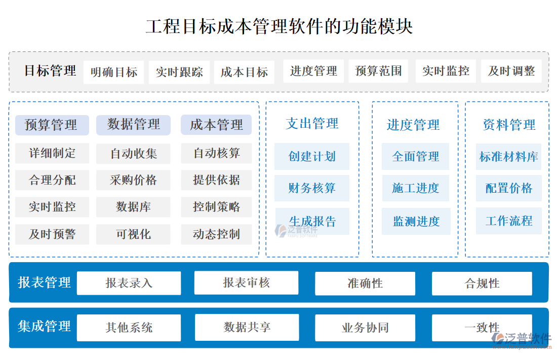 工程目標成本管理軟件