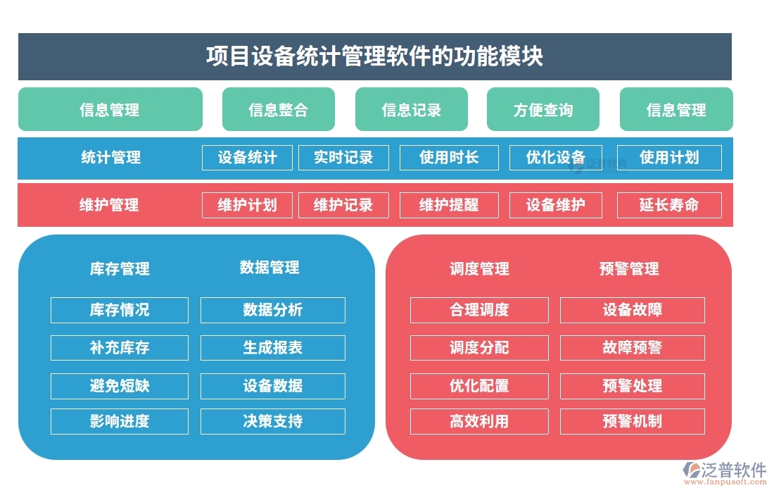 設(shè)備分配智能化，記錄維護(hù)自動(dòng)化！項(xiàng)目設(shè)備使用管理軟件，安全新標(biāo)準(zhǔn)