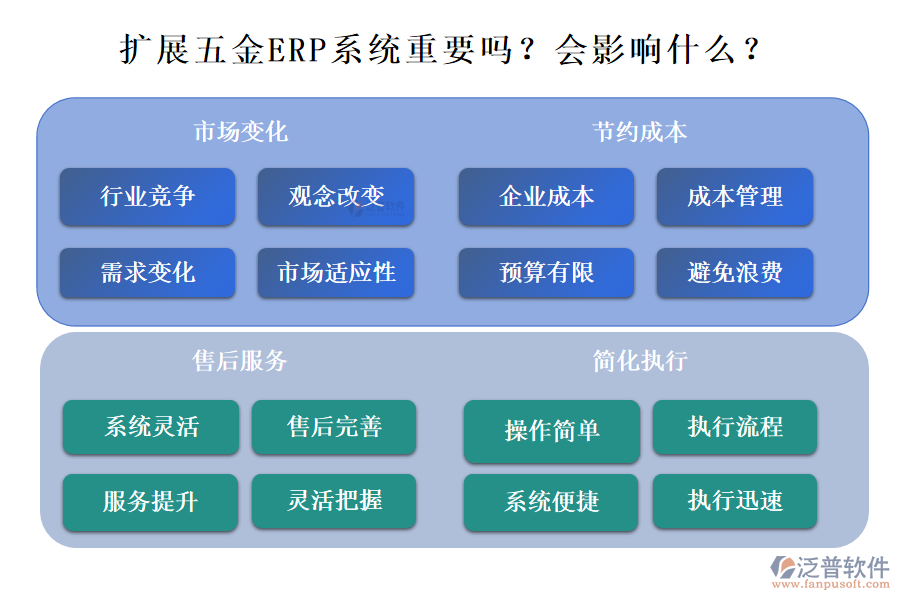 五金ERP系統(tǒng)的拓展性重要嗎？能影響什么？