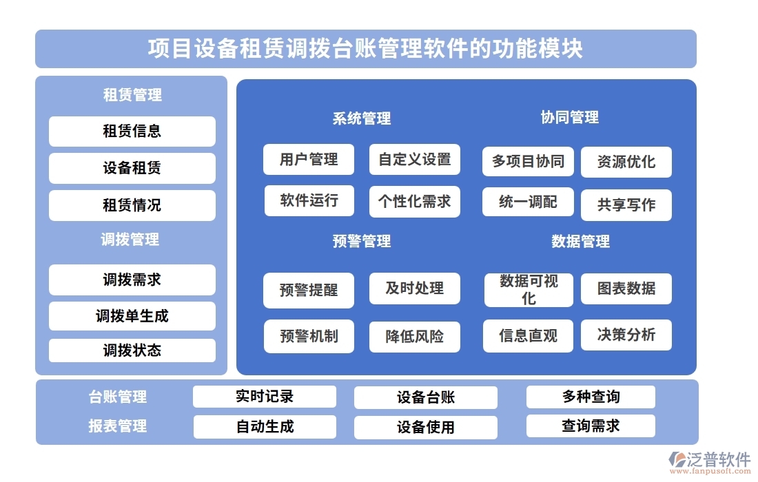 設(shè)備租賃輕松管，一站式臺(tái)賬軟件助你飛