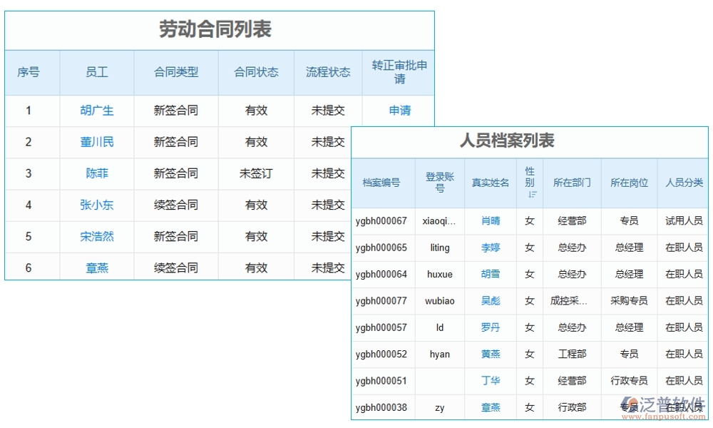 施工勞務(wù)總稅額管理軟件，引領(lǐng)稅務(wù)管理新紀(jì)元，勞務(wù)合同發(fā)票稅務(wù)全面智能化管理