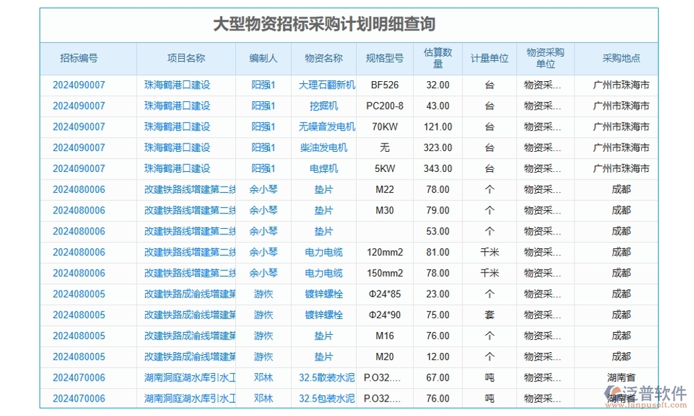 項(xiàng)目勞務(wù)比價(jià)評(píng)審管理軟件：供應(yīng)商一鍵篩選，報(bào)價(jià)實(shí)時(shí)對(duì)比，流程智能提醒