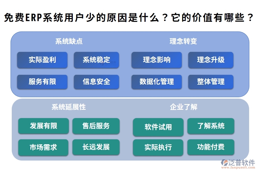 免費ERP系統(tǒng)用戶少的原因是什么？它的價值有哪些？