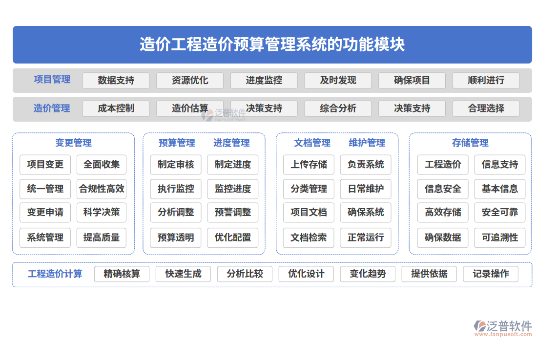 造價工程造價預算管理系統的功能模塊