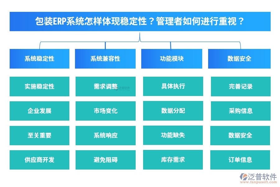 包裝ERP系統(tǒng)怎樣體現(xiàn)穩(wěn)定性？管理者如何進(jìn)行重視？