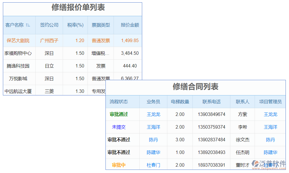 　電梯質(zhì)量監(jiān)測系統(tǒng)是一種綜合運用現(xiàn)代信息技術(shù)和數(shù)據(jù)分析手段的系統(tǒng)