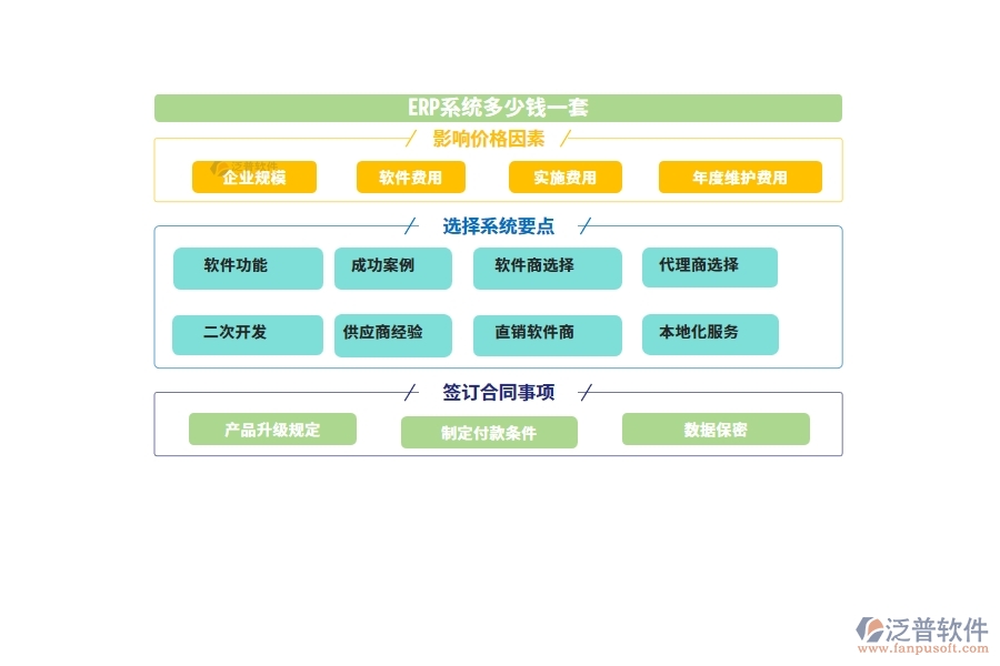 ERP系統(tǒng)多少錢(qián)一套