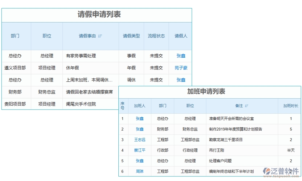 勞務(wù)零星管理軟件：勞務(wù)有序、人員精準(zhǔn)、薪資透明、考勤無憂