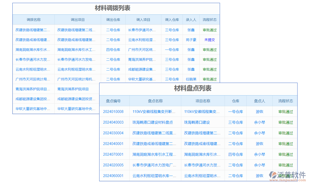 分類(lèi)管理