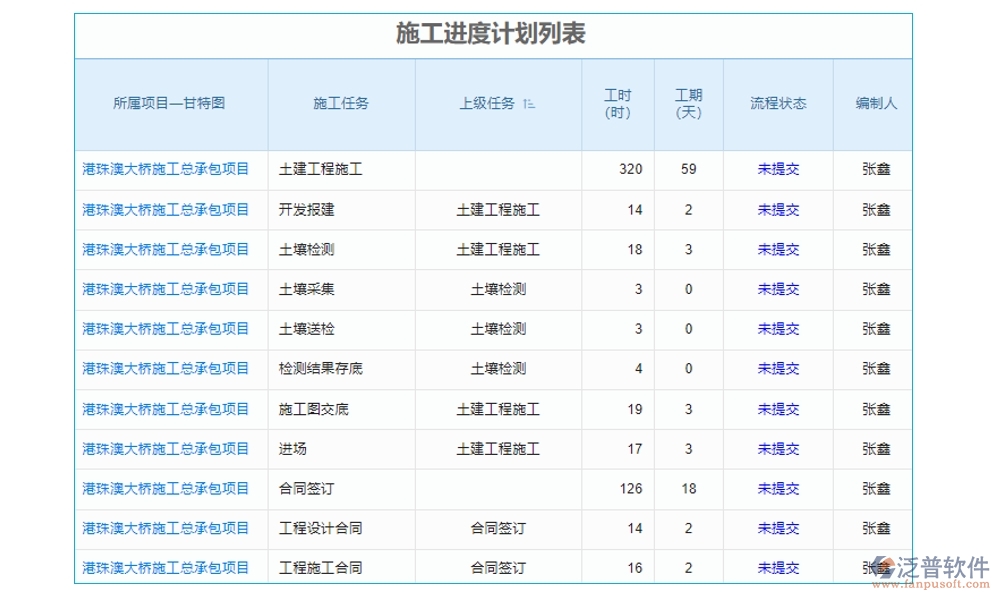 一站式基礎(chǔ)建設(shè)工程項(xiàng)目管理系統(tǒng)，項(xiàng)目管理、進(jìn)度、分包、現(xiàn)場(chǎng)全掌控