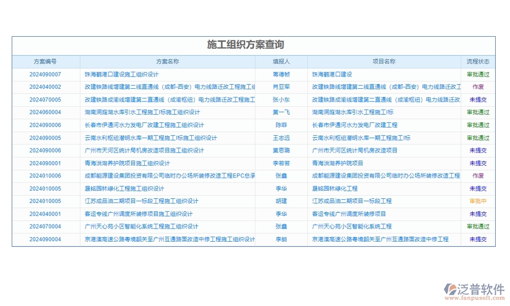 高效工程勘察管理系統(tǒng)：項(xiàng)目信息全掌控，任務(wù)分配合理，進(jìn)度監(jiān)控實(shí)時(shí)，數(shù)據(jù)管理精準(zhǔn)
