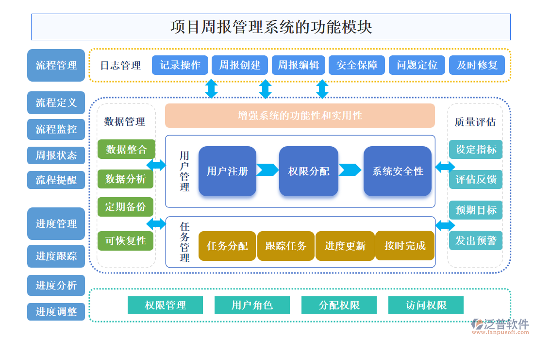 項(xiàng)目周報管理系統(tǒng)