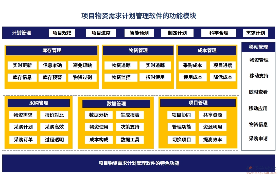 項(xiàng)目物資需求計(jì)劃管理軟件：需求計(jì)劃智控，<a href=http://digitaldepost.com/fanpupm/gysgl/ target=_blank class=infotextkey>供應(yīng)商</a>無(wú)憂，信息透明化，訂單高效化