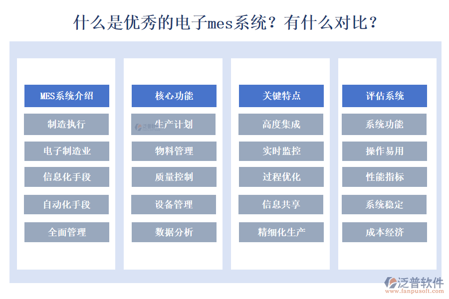 　　一、什么是電子MES系統(tǒng)：