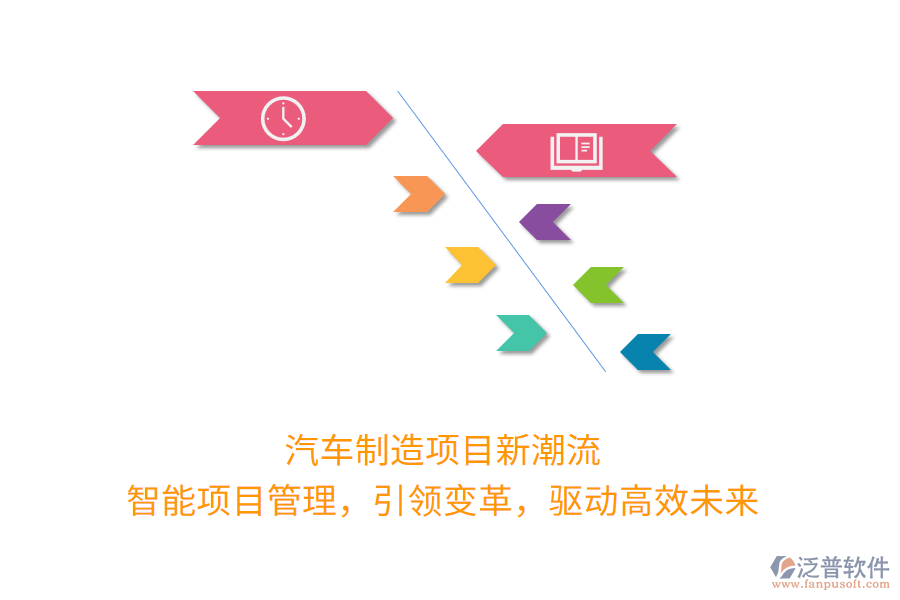 汽車制造項目新潮流！智能項目管理，引領(lǐng)變革，驅(qū)動高效未來