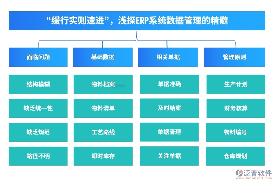 “緩行實則速進”，淺探ERP系統(tǒng)數(shù)據(jù)管理的精髓。