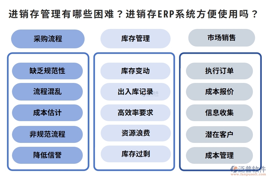 進(jìn)銷存管理有哪些困難？進(jìn)銷存ERP系統(tǒng)方便使用嗎？