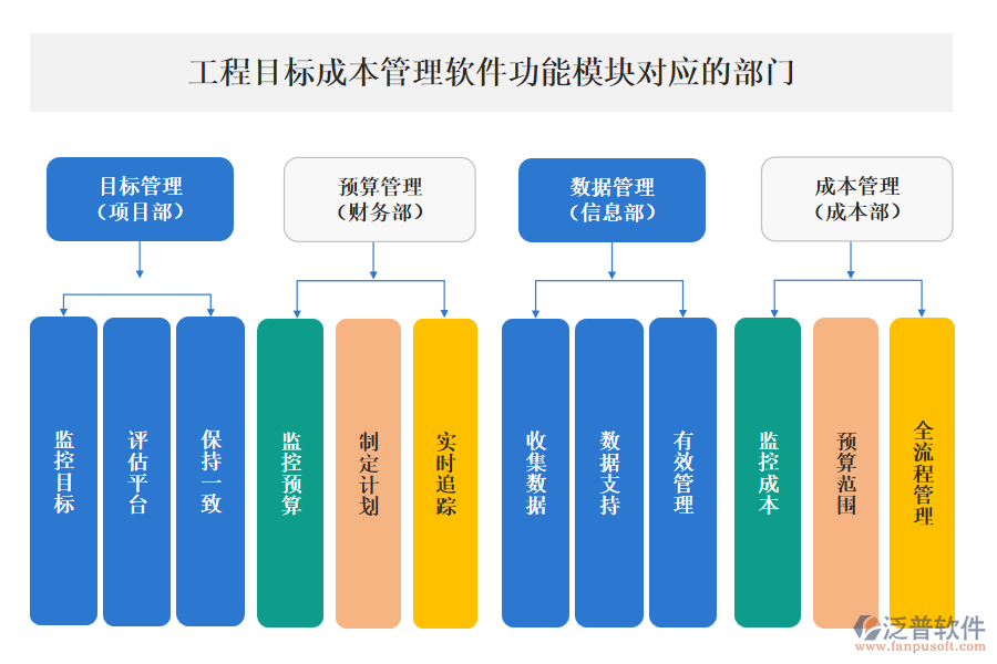 工程目標成本管理軟件