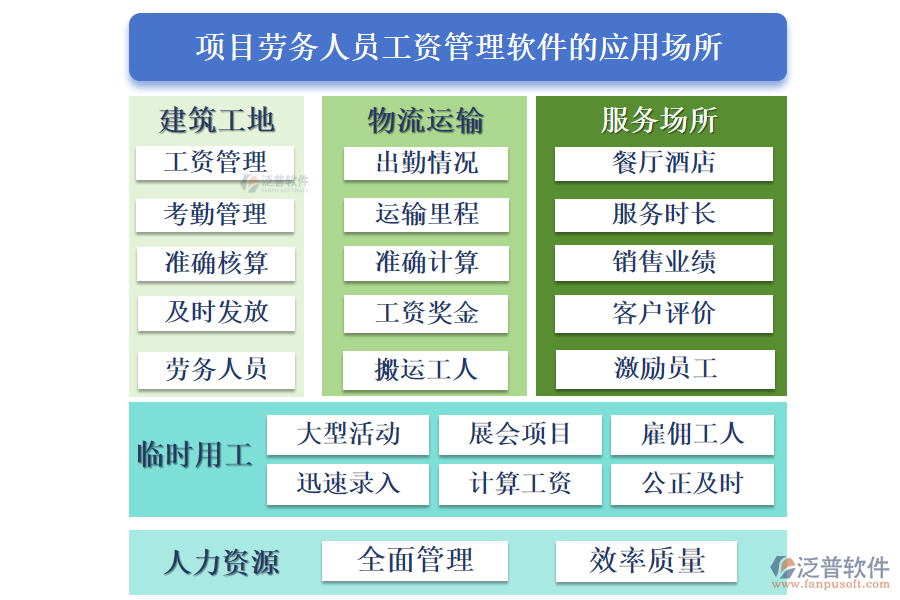 項目勞務人員工資管理軟件的應用場所