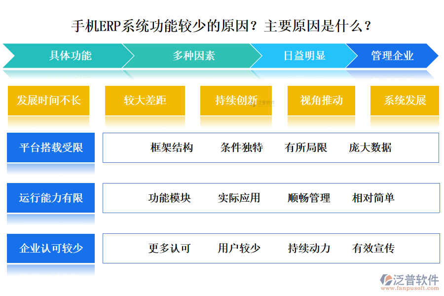 手機(jī)ERP系統(tǒng)功能較少的原因？主要原因是什么？