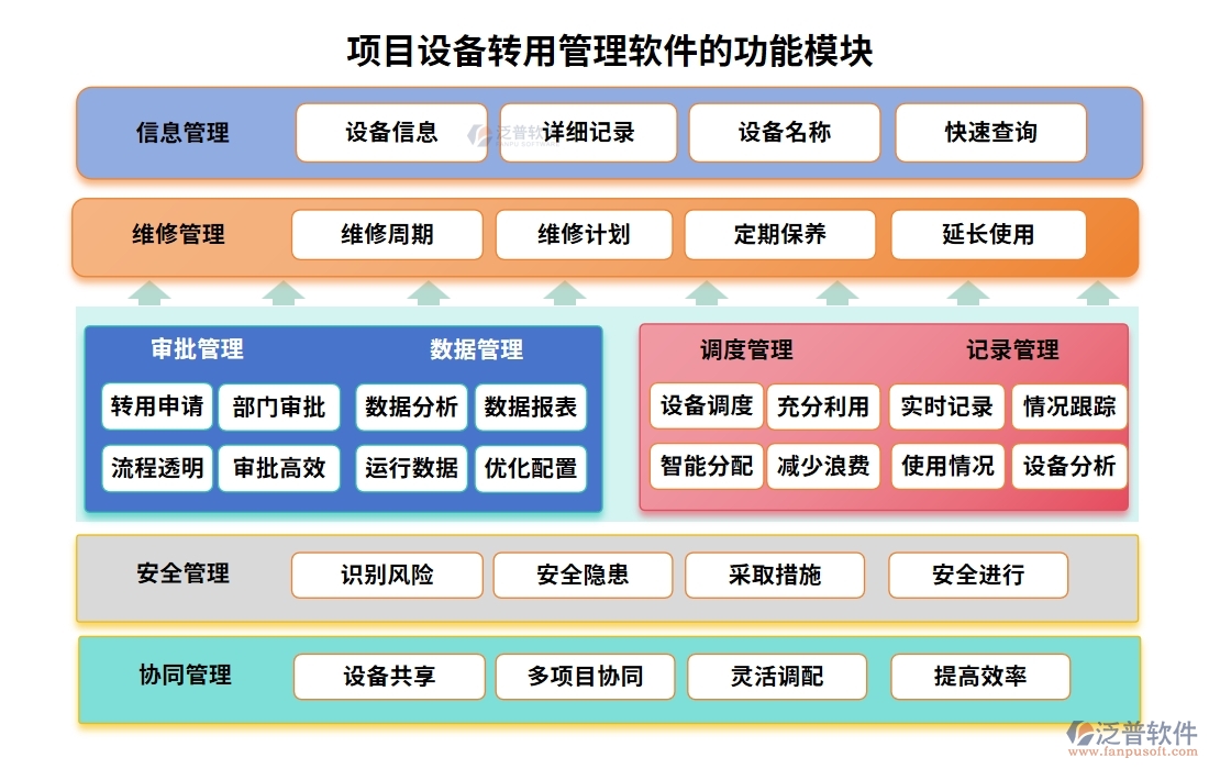 項(xiàng)目設(shè)備轉(zhuǎn)用管理軟件：信息管理無死角，記錄績(jī)效雙重保障，成本控制更精準(zhǔn)