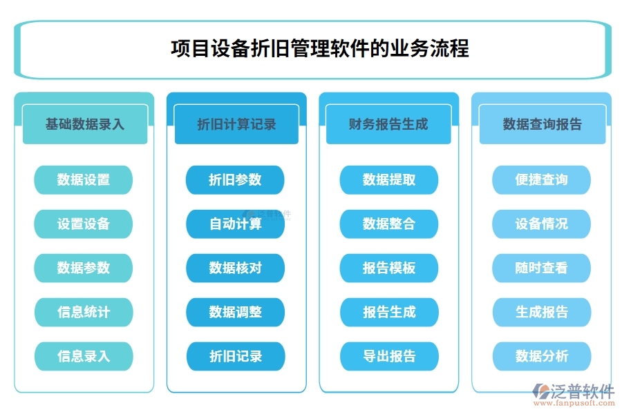 高效折舊掌控王：設(shè)備折舊智能計(jì)算，信息財(cái)務(wù)雙軌管理軟件