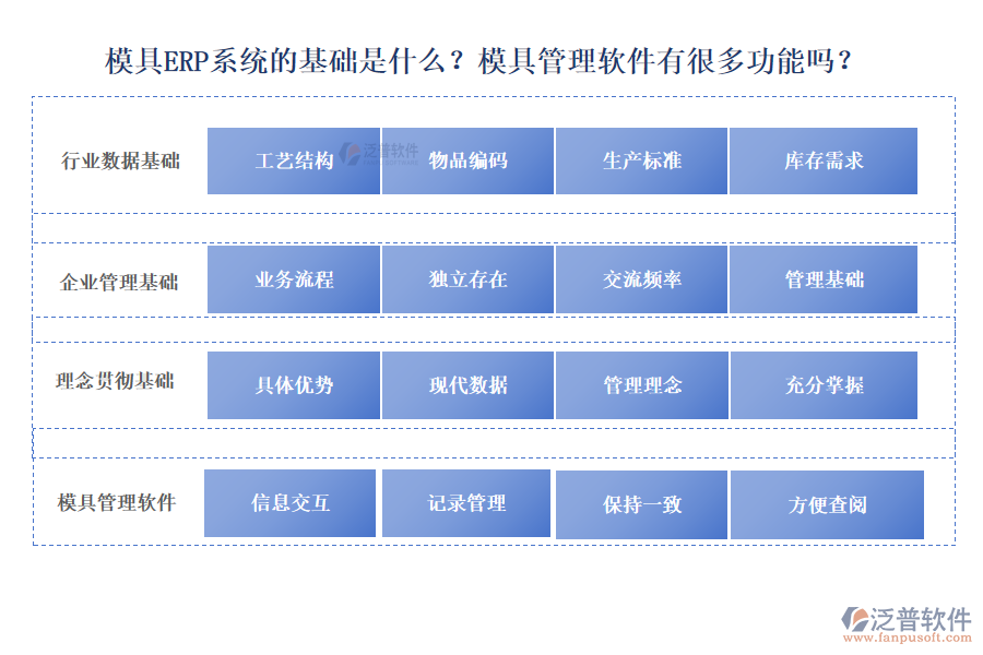 模具ERP系統(tǒng)的基礎(chǔ)是什么？模具管理軟件有很多功能嗎？