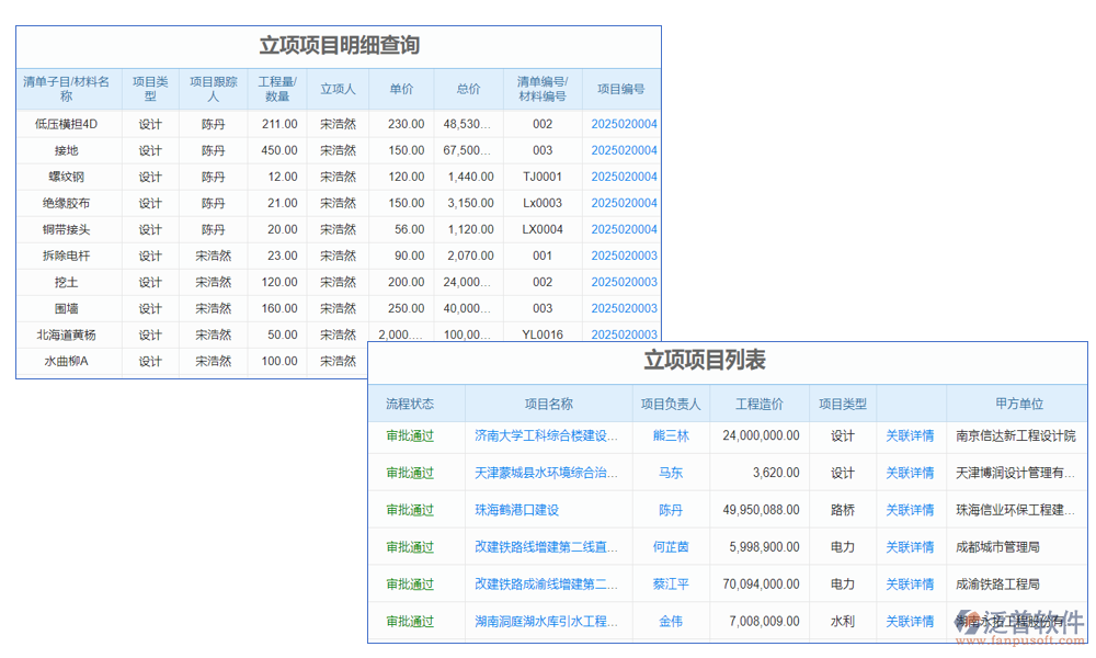 項目策劃管理