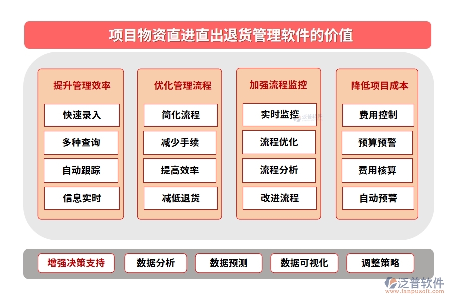 【直進(jìn)直出退貨無憂】項目物資管理軟件，物資、退貨、流程、費用全面掌控