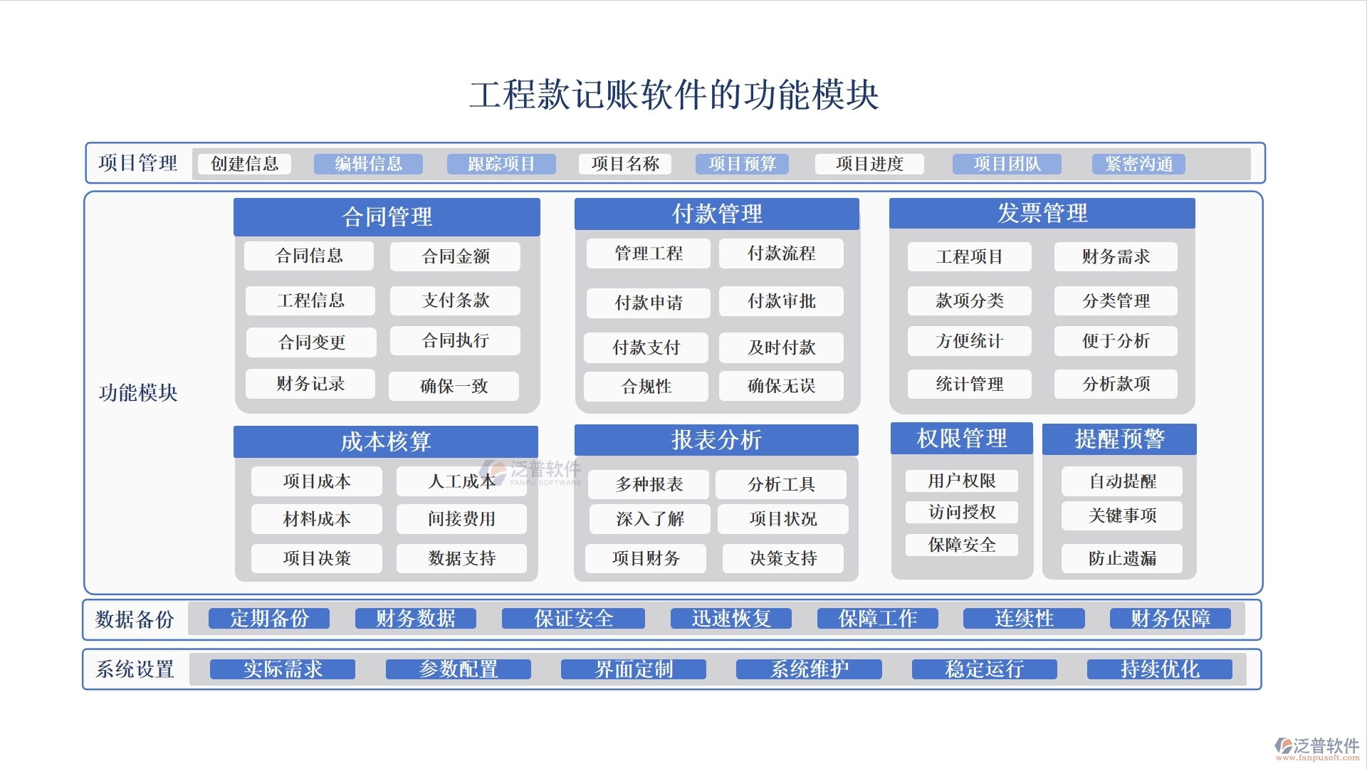 工程款記賬軟件：款項(xiàng)分類明晰，支付收入一目了然，輕松管理工程款