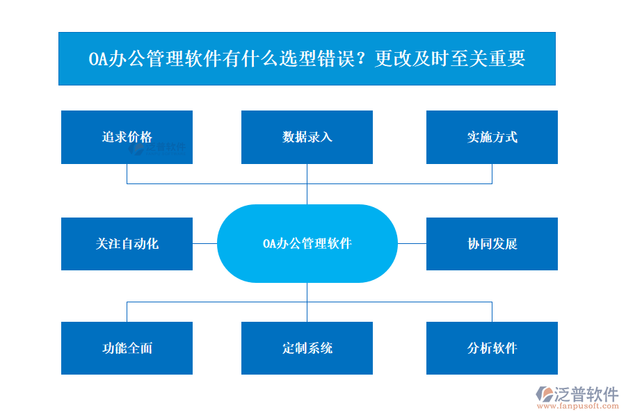 OA辦公管理軟件有什么選型錯(cuò)誤？更改及時(shí)至關(guān)重要