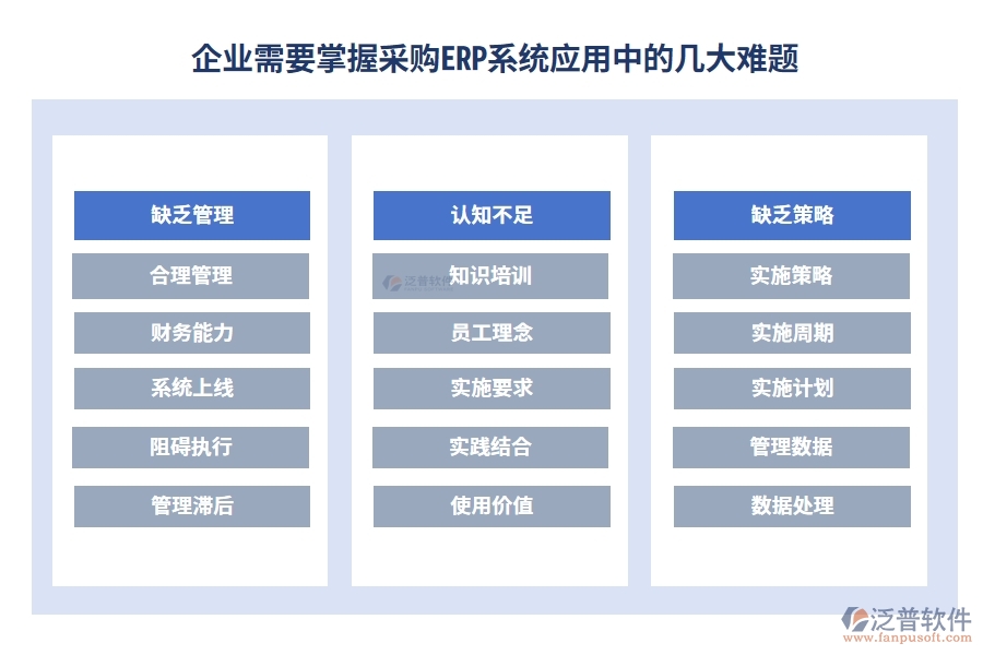 企業(yè)需要掌握采購ERP系統(tǒng)應用中的幾大難題